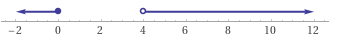 Number line shading numbers less than or equal to 0 as well as numbers strictly greater than 4