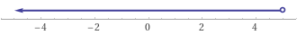 Number line shading numbers strictly less than 5