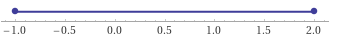 Number line shading numbers between -1 and 2