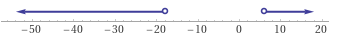 Number line shading numbers less than -18 or greater than 6