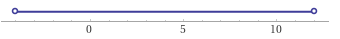 Number line shading all numbers strictly between -4 and 12