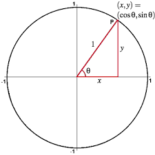 Unit circle trig
